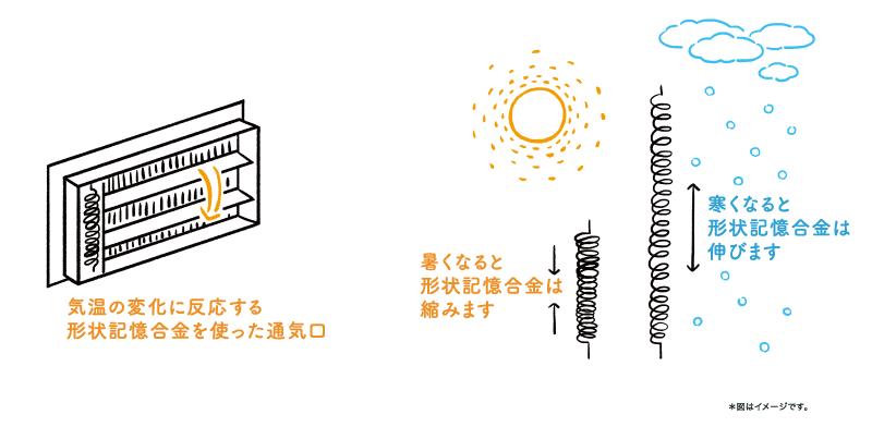 電気代0円で衣替え？壁の中の『形状記憶合金』が凄すぎる話